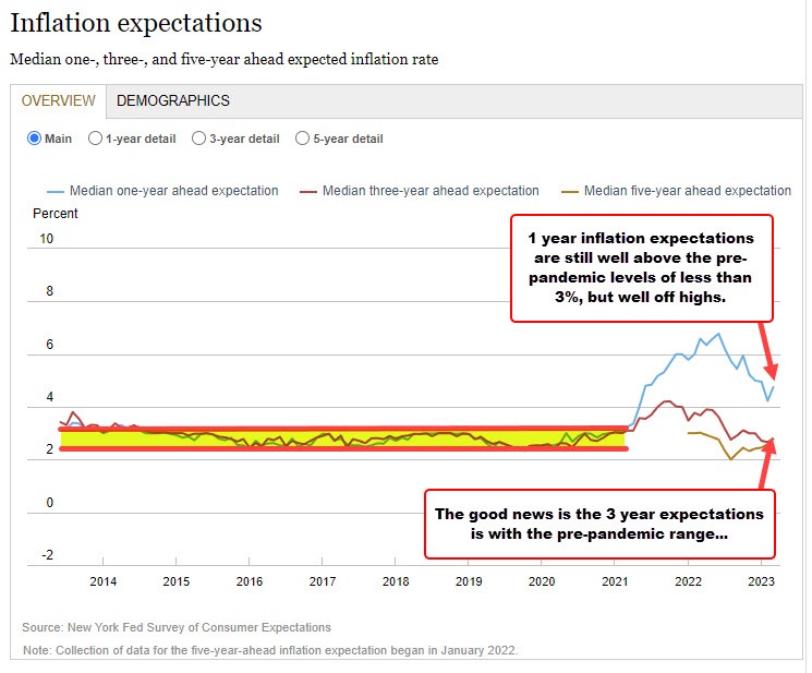 New York Fed