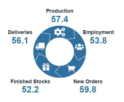New Zealand December 2025 manufacturing  pmi