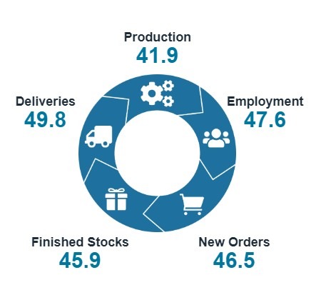 New Zealand December manufacturing pmi 2024