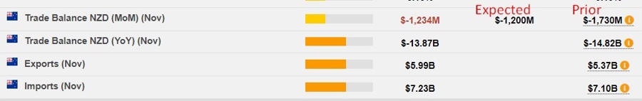 New Zealand November 2023 trade data