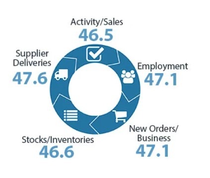 New Zealand april 2024 services pmi 2