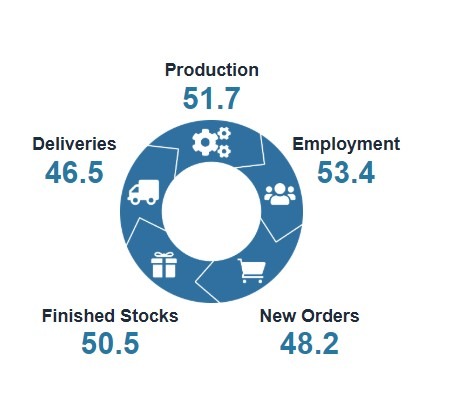 New Zealand april 2026 manufacturing pmi 15 May 2026