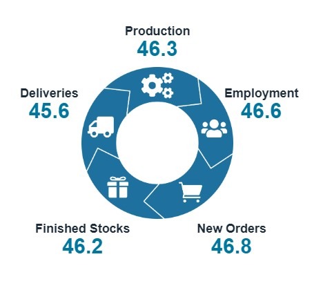New Zealand august 2024 manufacturing pmi 2
