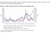 New Zealand commodity index august 2025 2