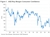 New Zealand consumer confidence 01 May 2026