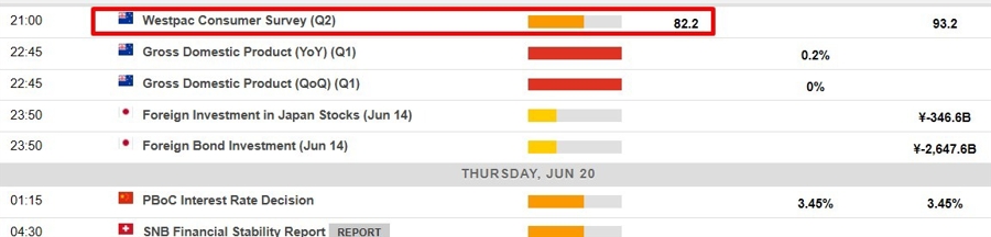 New Zealand consumer confidence 20 June 2024 2