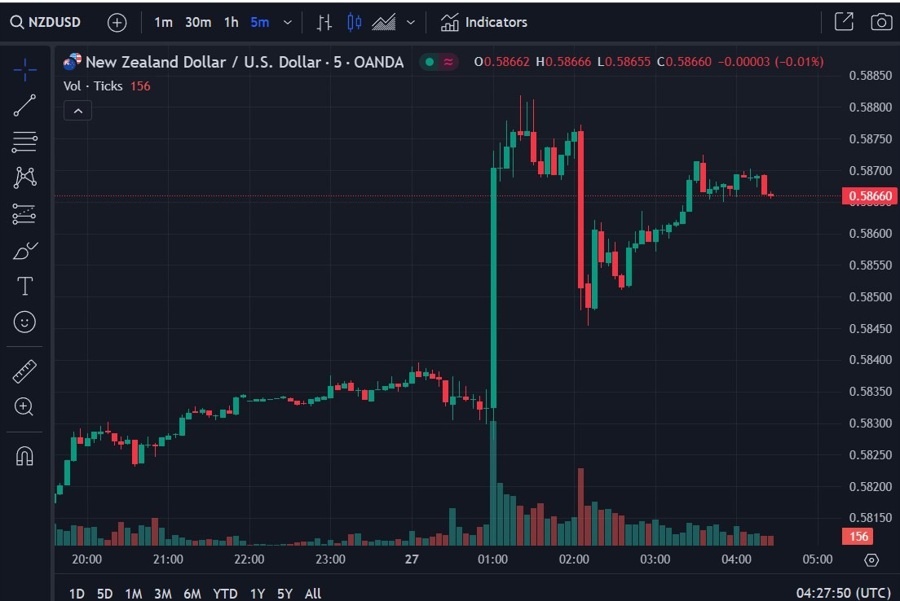 New Zealand dollar rbnz wrap 27 November 2024 2