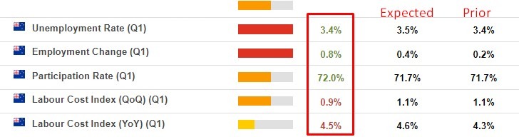 New Zealand jobs report q1 2023