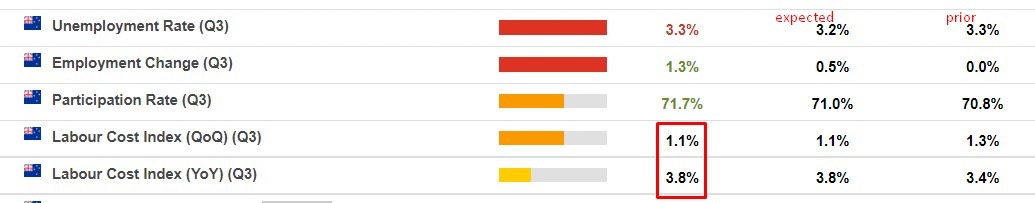New Zealand jobs report