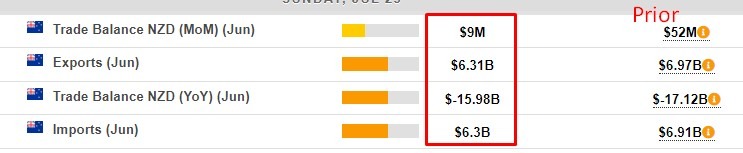 New Zealand june 2023 trade balance