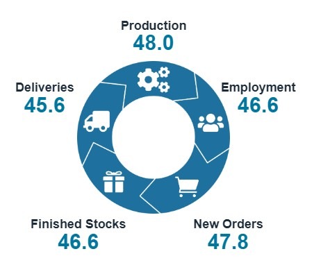 New Zealand manufacturing pmi 11 October 2024 2
