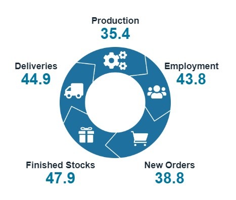 New Zealand manufacturing pmi 12 July 2024 2