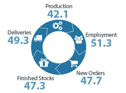 New Zealand manufacturing pmi January 2024 2