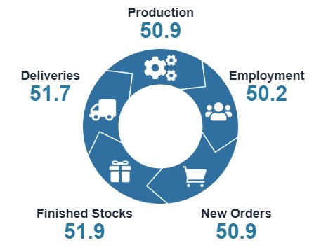 New Zealand manufacturing pmi January 2025 2