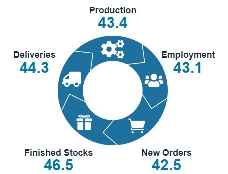 New Zealand manufacturing pmi July 2024 2