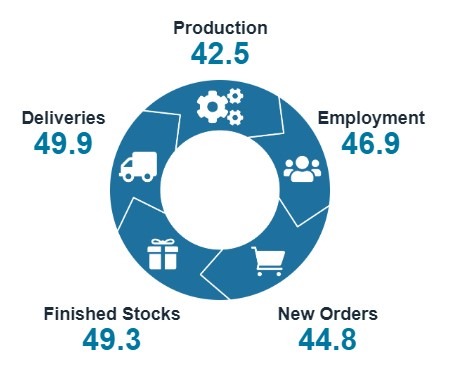 New Zealand manufacturing pmi November 2024 2