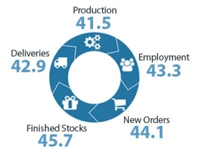 New Zealand manufacturing pmi October 2023