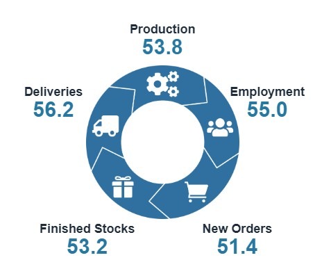 New Zealand manufacturing pmi april 2025 2