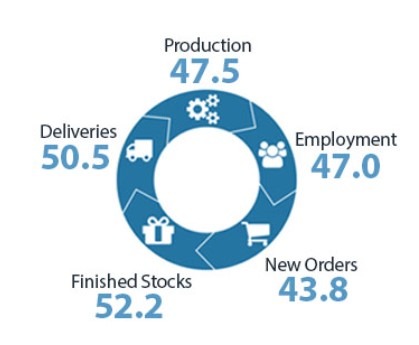 New Zealand manufacturing pmi june 2023