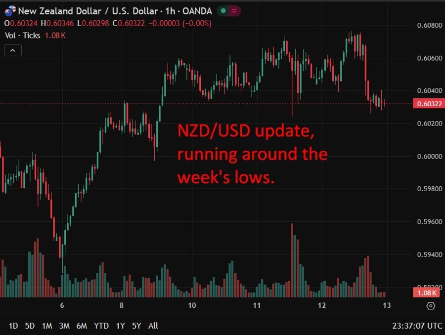New Zealand manufacturing pmi nzd response 13 February 2026 chart