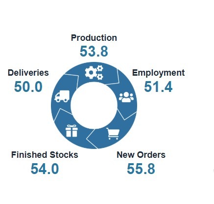 New Zealand march 2026 manufacturing pmi