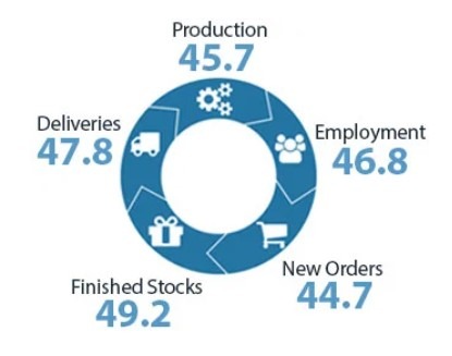 New Zealand pmi manufacturing march 2024 2