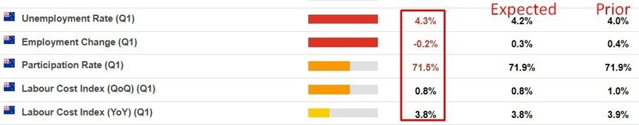New Zealand q1 2024 jobs report 2