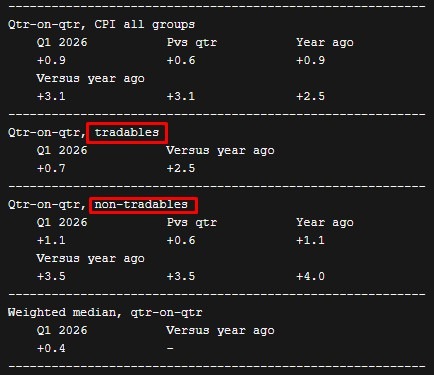 New Zealand q1 2026 tradeable cpi 21 April 2026