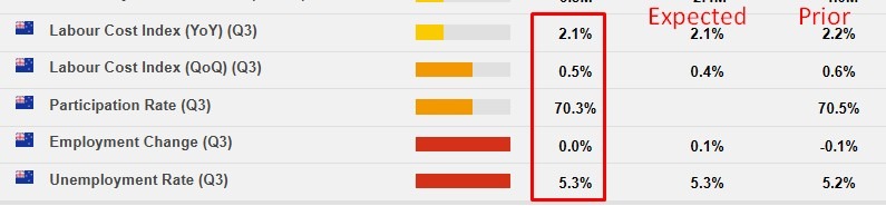 New Zealand q3 jobs data 05 November 2025 2