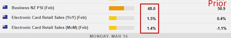 New Zealand retail sales data February 2026