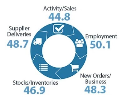 New Zealand services PMI March 2024 2