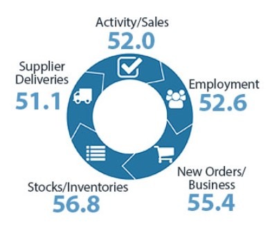 New Zealand services pmi may 2023