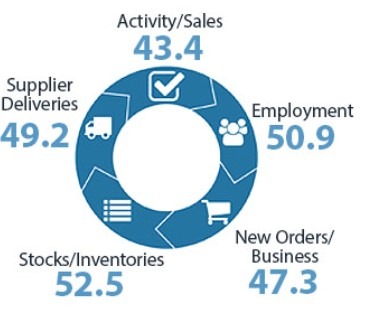 New Zealand services PMI August 2023