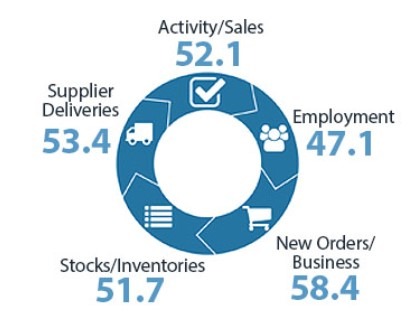 New Zealand services pmi 24 January 2023