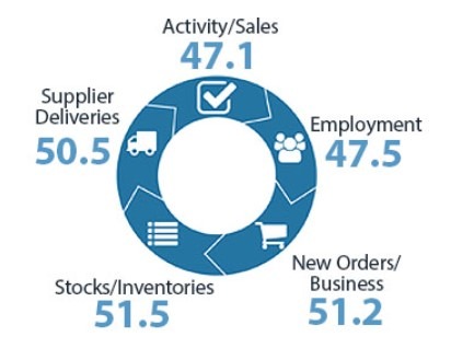 New Zealand services pmi December 2023 2