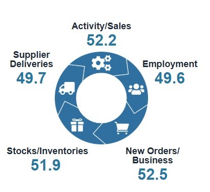 New Zealand services pmi December 2025 2