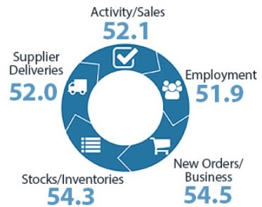 New Zealand services pmi February 2023