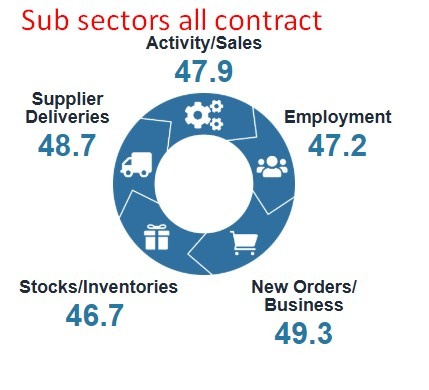 New Zealand services pmi February 2026