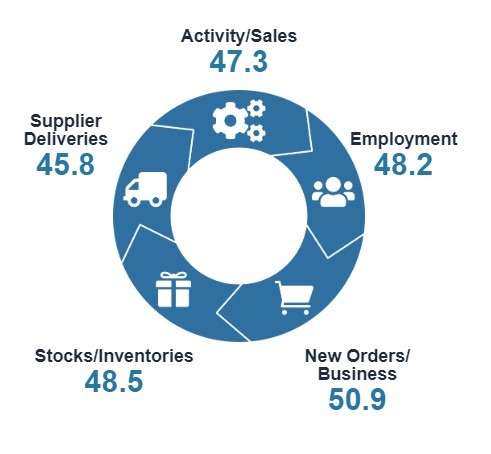 New Zealand services pmi april 2025 2
