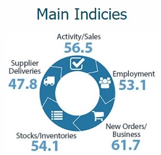 New Zealand services pmi june 2022