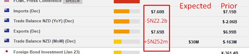 New Zealand trade balance December 2025 2