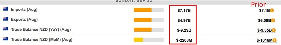 New Zealand trade balance exports 23 September 2024 2