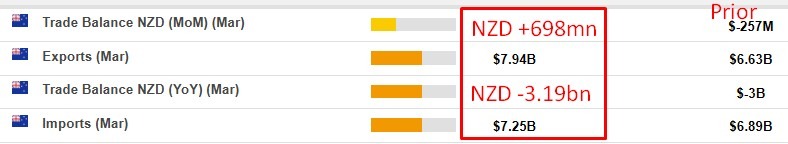 New Zealand trade data 20 April 2026