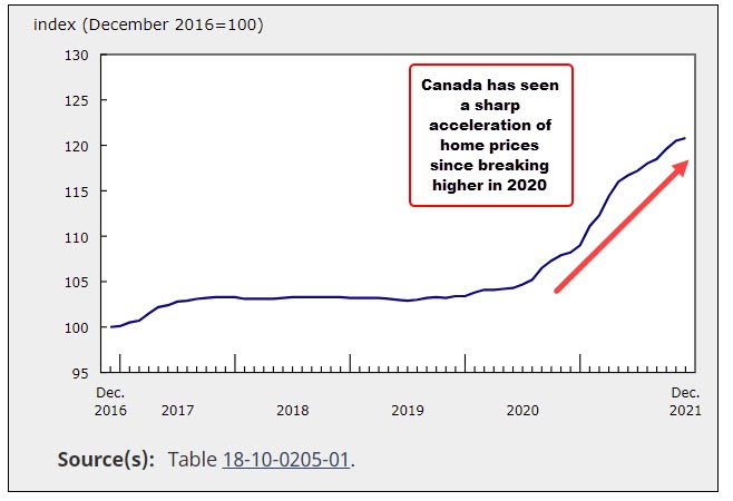 New home price index