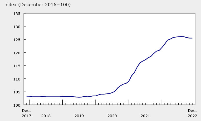 New home prices sales canada