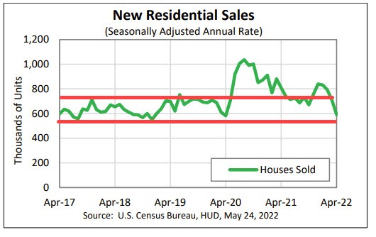 New home sales
