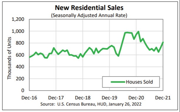 New home sales
