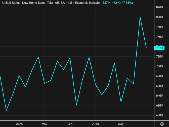 New home sales