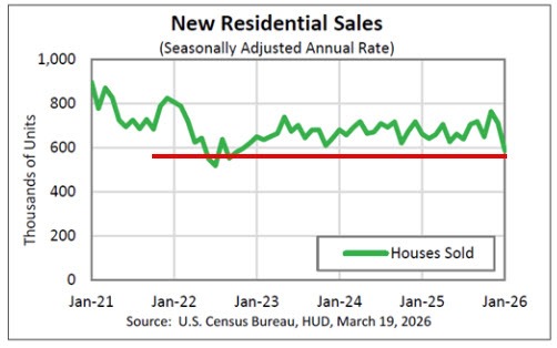 New-home sales
