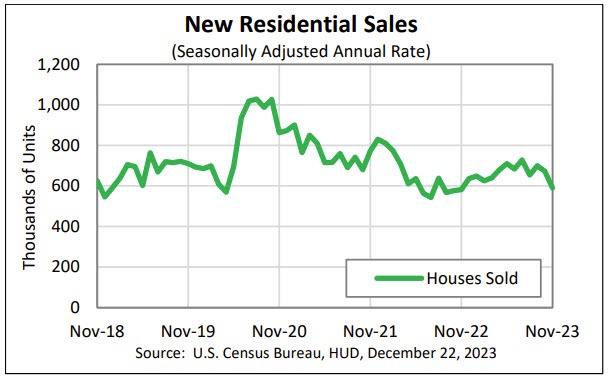 New-home sales
